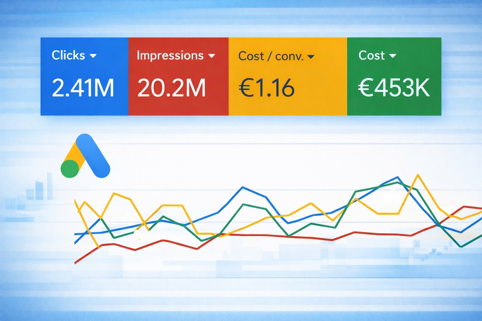 Performance Marketing